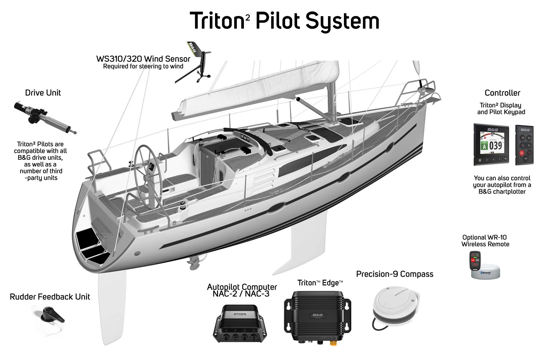 B&G Triton² Pilot System
