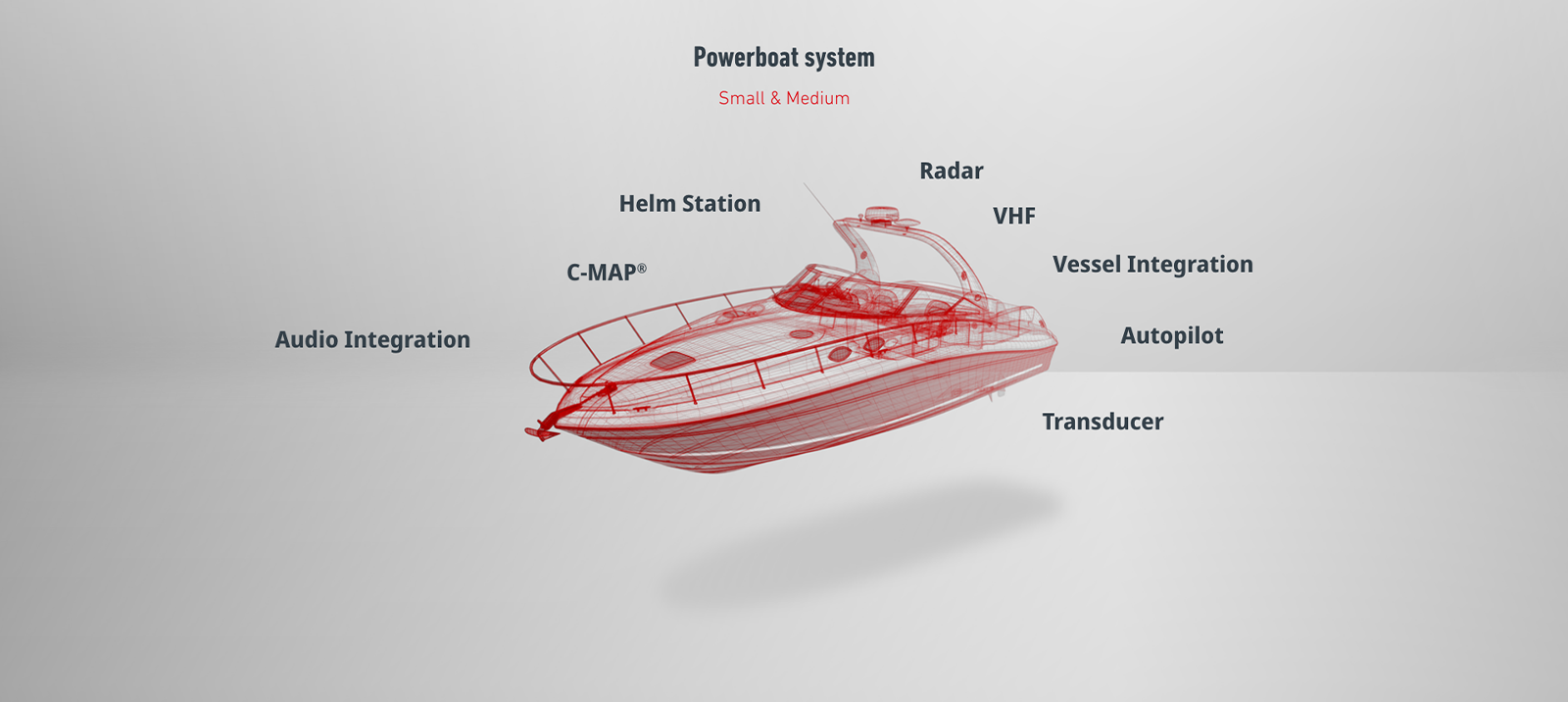 SIMRAD POWERBOAT SYSTEM Small & Medium