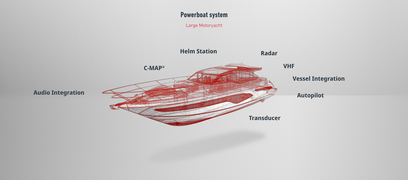 Simrad POWERBOAT SYSTEM Large Motoryacht