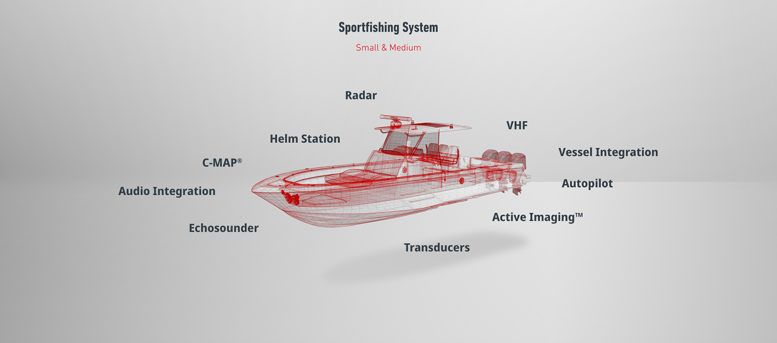 Simrad SPORTFISHING SYSTEM Small & Medium