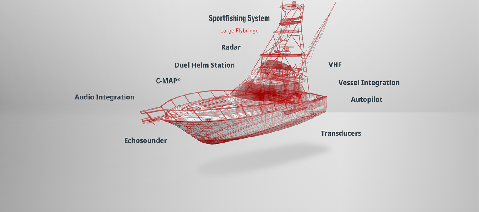 Simrad SPORTFISHING SYSTEM Large Flybridge