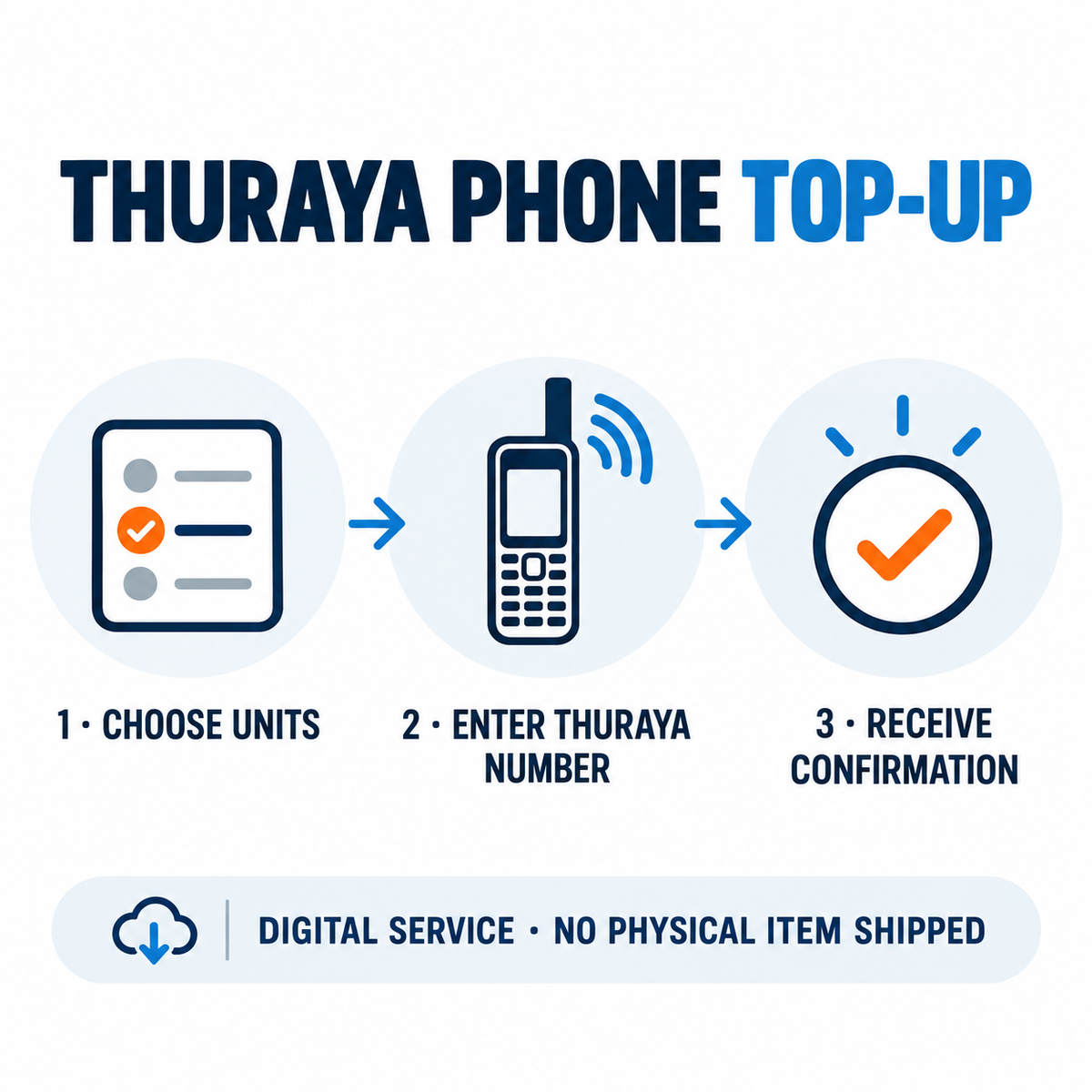 Thuraya phone top-up activation process in three steps
