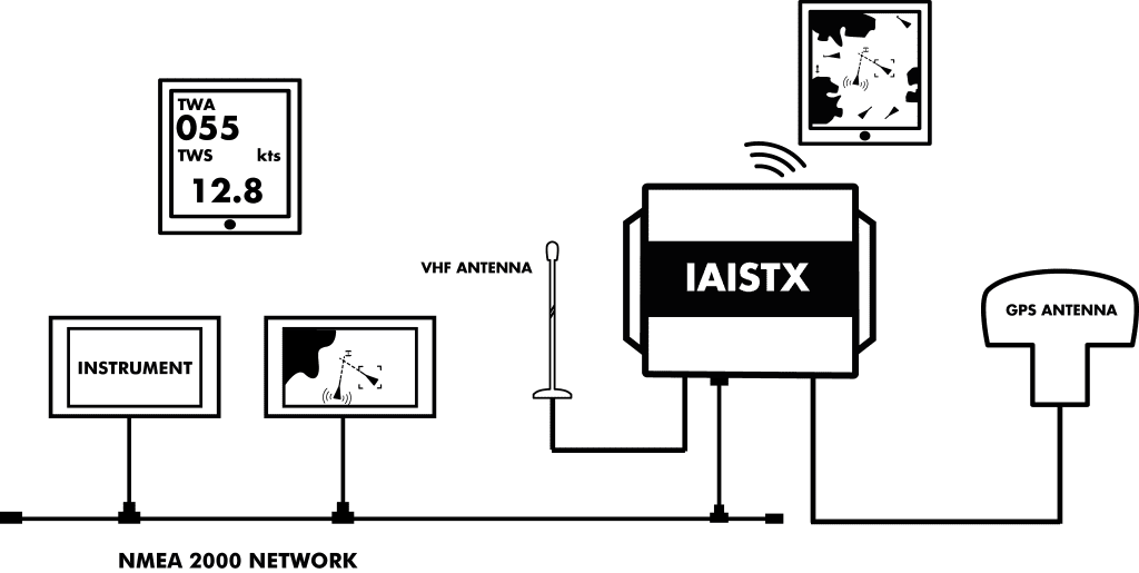 Digital Yacht iAISTX Plus - diagrama técnico