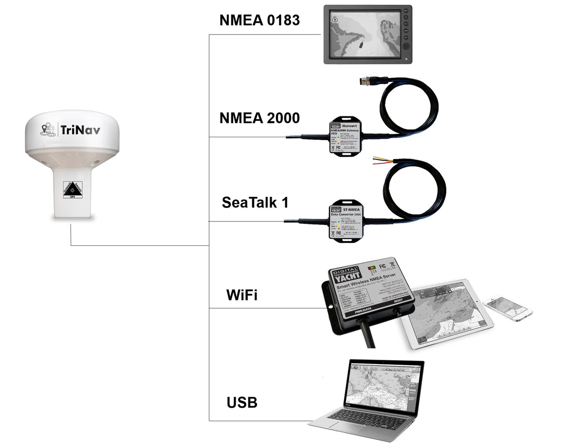 Digital Yacht GPS160 - diagrama de conexiones