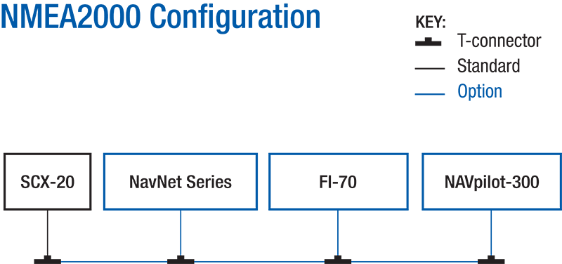 Furuno SCX-20 official NMEA 2000 interconnection diagram