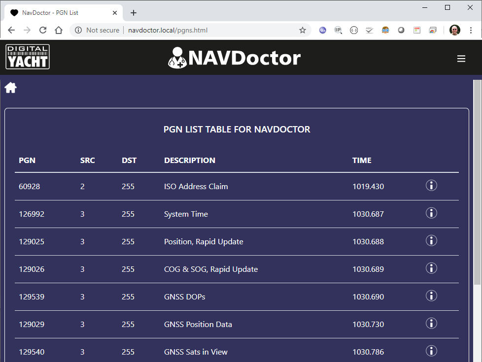 Digital Yacht NAVDoctor - análisis de PGN