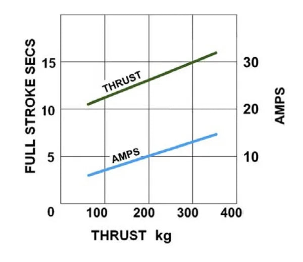 B&amp;G HYDRAULIC RAM T0 12V - image 3