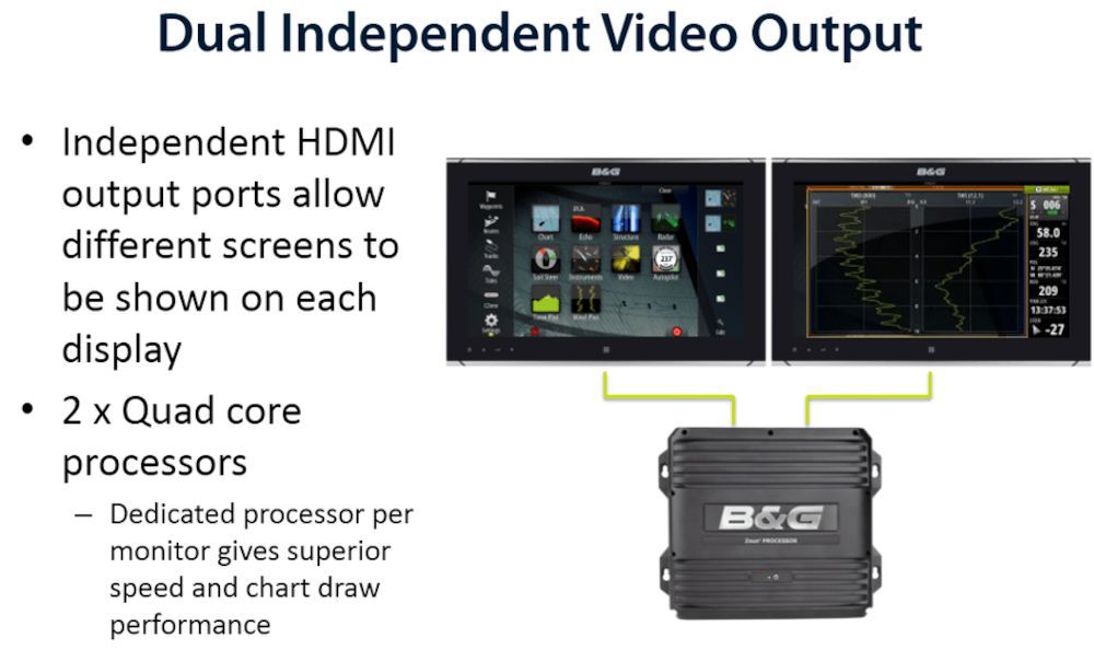 B&amp;G ZEUS² Glass helm processor. Global basemap - image 5