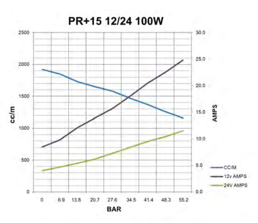 PR+15 12/24 100W