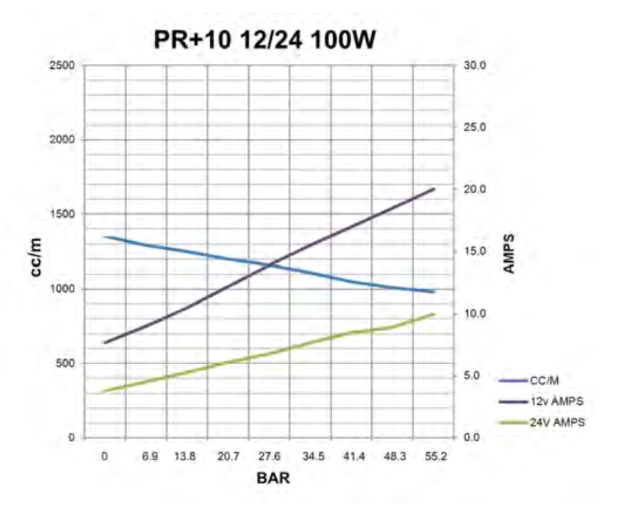 PR+10 12/24 100W
