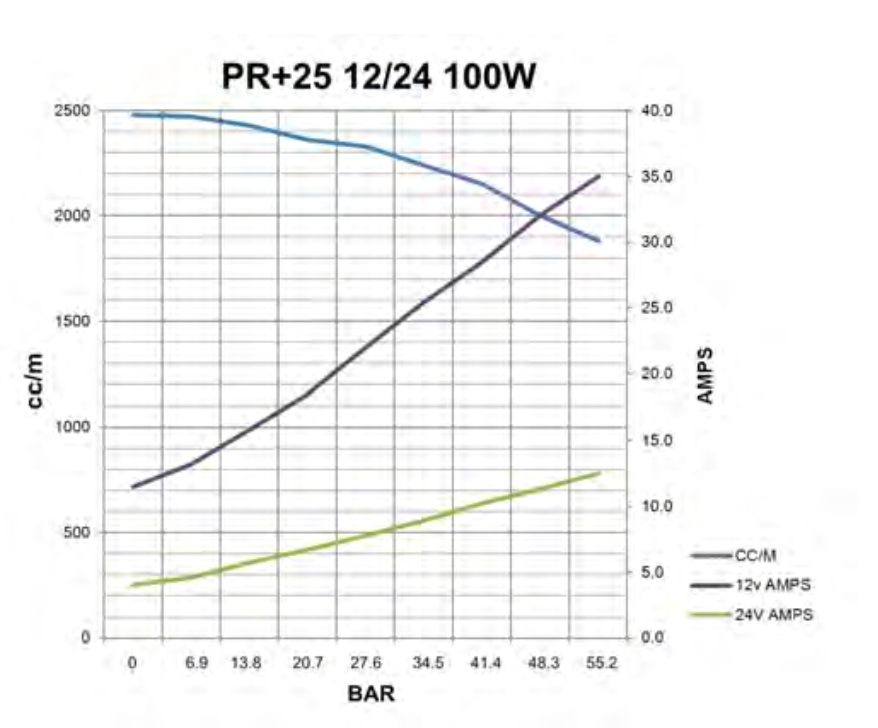 PR+25 12/24 100W