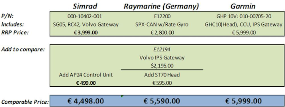 Simrad Required for connecting SG05 autopilot computer to Volvo EVC and IPS drives - image 5
