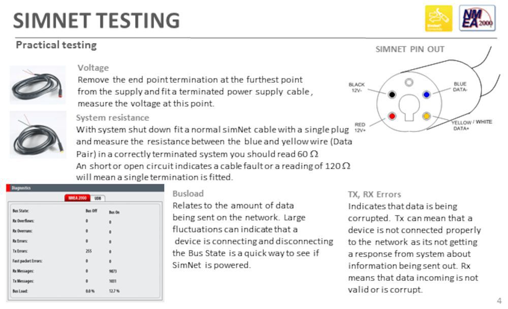 Simrad SimNet Starter Kit-1 - image 4