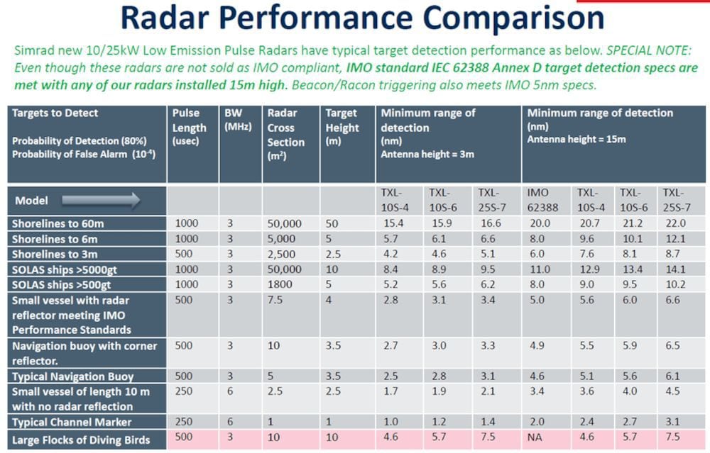 Simrad TXL-10S-6 10 kW 6 ft open array low emission radar kit - image 5