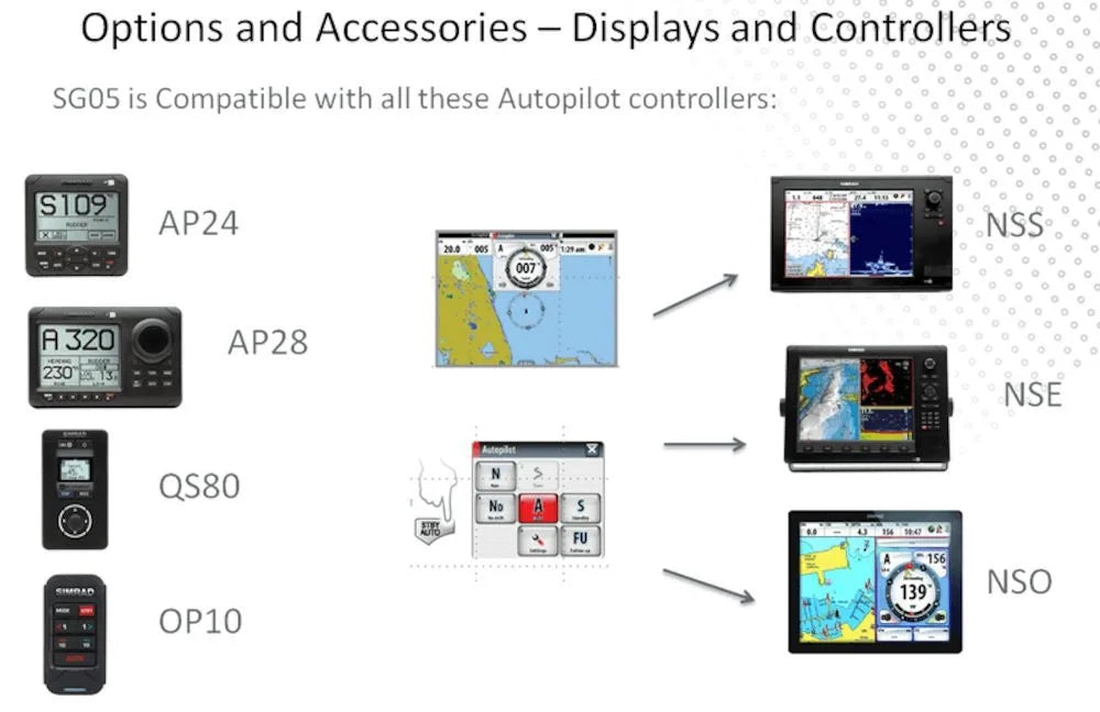 Simrad YAMAHA HELM MASTER GATEWAY FOR SG05 - image 4