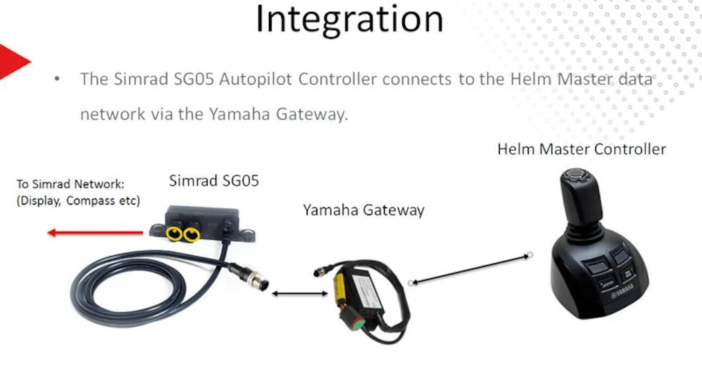 Simrad YAMAHA HELM MASTER GATEWAY FOR SG05 - image 5
