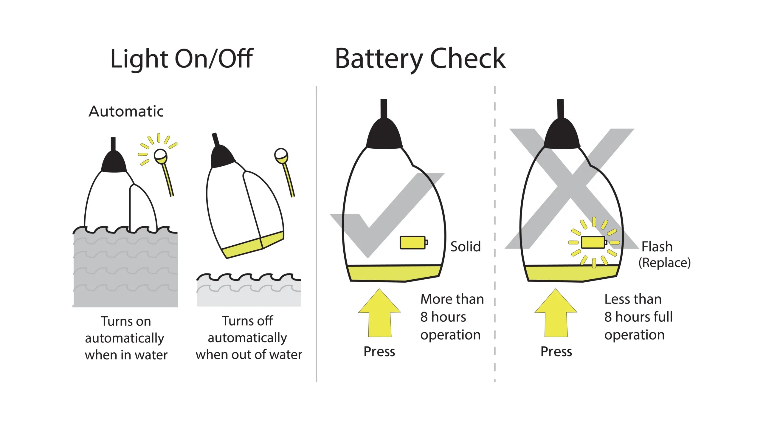 Pylon Lifejacket Light 5