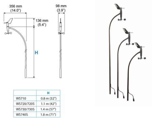 B&G Ws730 (1450mm) Vertical Wind Sensor Pack - image 2