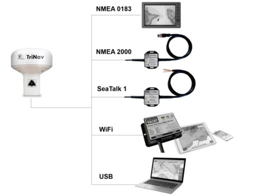 DIGITAL YACHT | GPS160 NMEA 0183 - Image 2