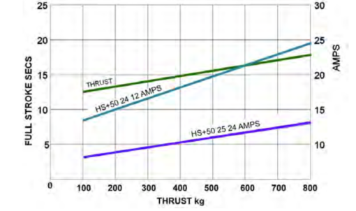 HS+50 Hydraulic Steering Systems - Image 2