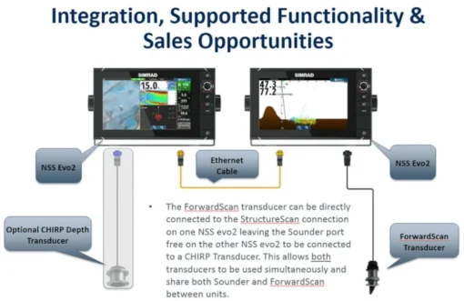 Navico ForwardScan™ transducer . No sleeve or plug - image 6