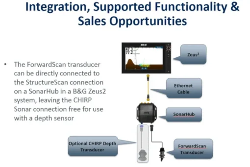 Navico ForwardScan™ transducer . No sleeve or plug - image 8