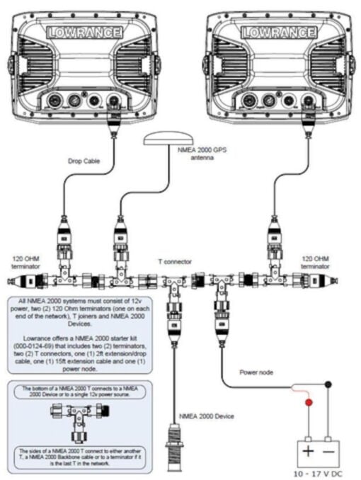 Navico Fuel flow sensor
