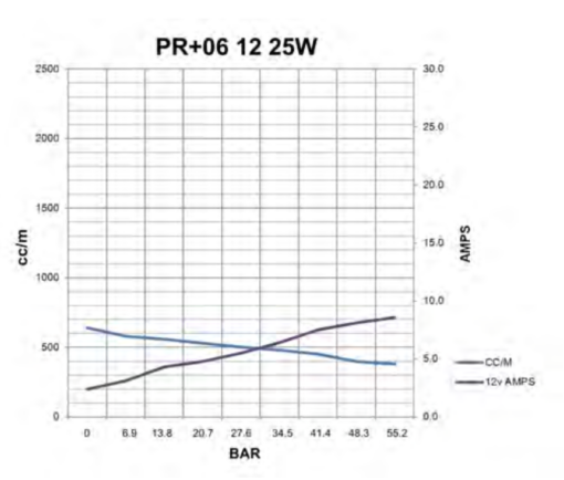 PR+ Reversing Electro-Hydraulic Power Unit - Image 2