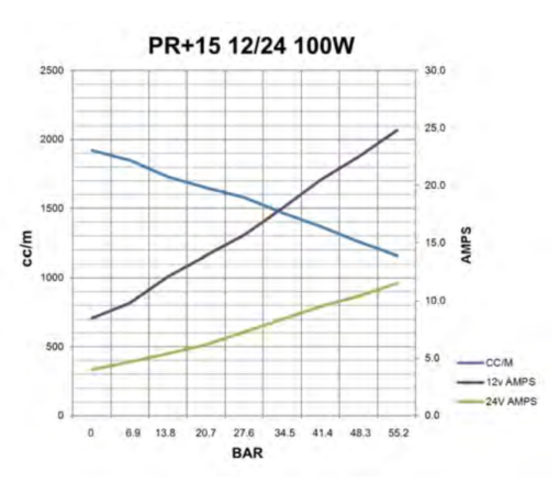 PR+ Reversing Electro-Hydraulic Power Unit - Image 3