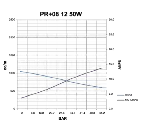 PR+ Reversing Electro-Hydraulic Power Unit - Image 4