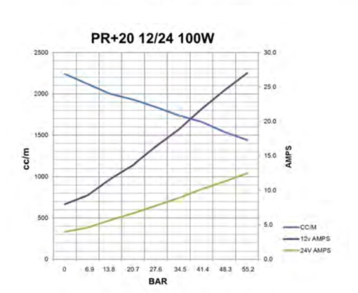 PR+ Reversing Electro-Hydraulic Power Unit - Image 5