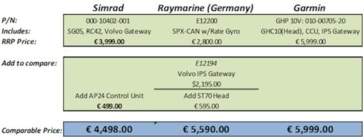 Simrad Required for connecting SG05 autopilot computer to Volvo EVC and IPS drives - image 5