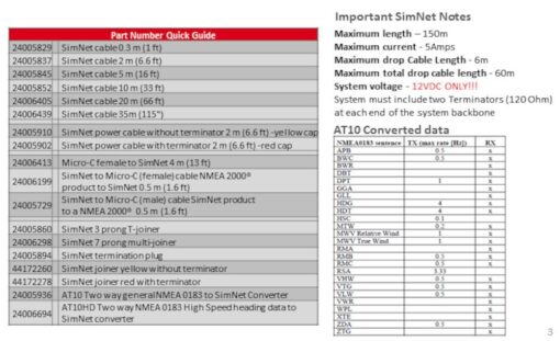Simrad SimNet Starter Kit-2 with one AT10 NMEA 0183 interface - image 3