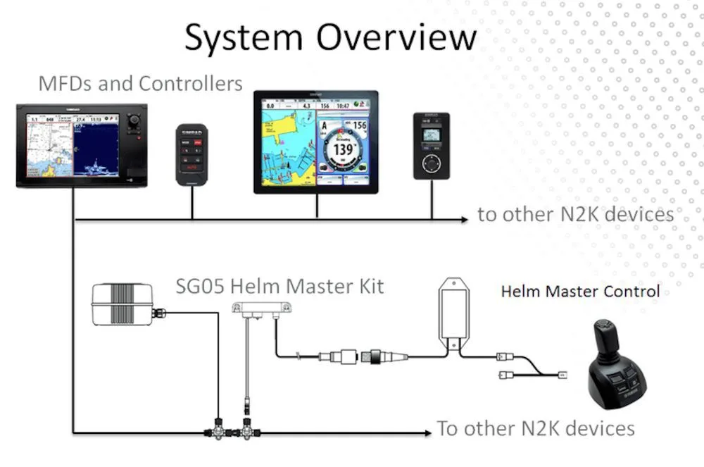 Simrad YAMAHA HELM MASTER GATEWAY FOR SG05 - image 2