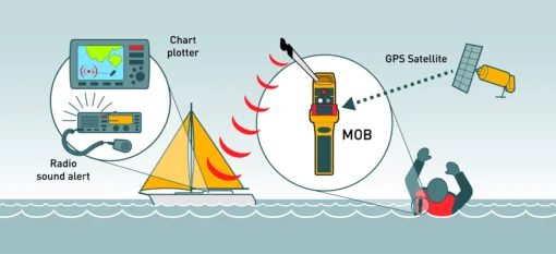 SPINLOCK Ocean Signal - Image 2