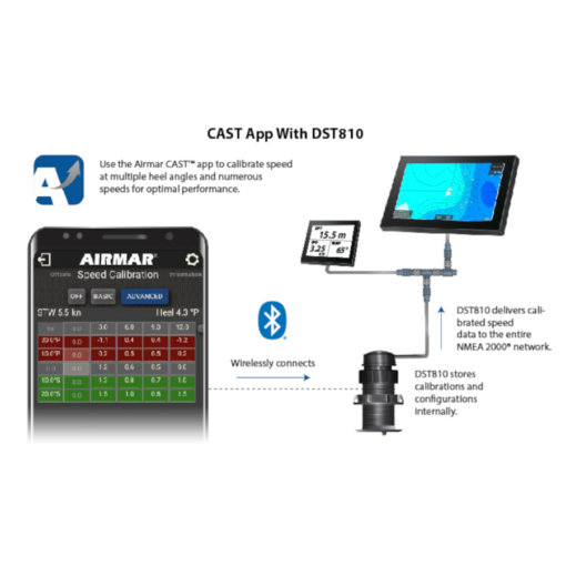 DST810 Smart™ Multisensor with Gen2 Paddlewheel